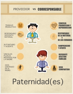 Infografia Paternidades 